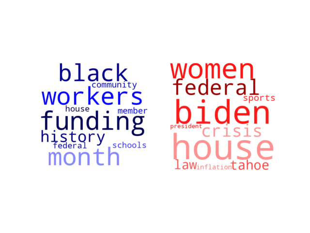 Wordcloud from Thursday March 2, 2023.